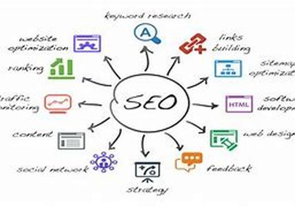 Search Engine Optimisation: One Link is Better than Ten