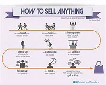 Selling Online Can Create New Income Streams