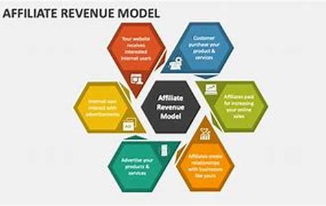 Affiliate Programs  -- Great way to put extra dollars in your pocket
