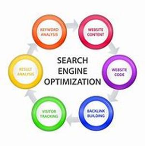 Google Analytics: What Is It