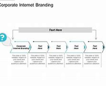 Corporate Blogging Secrets Revealed