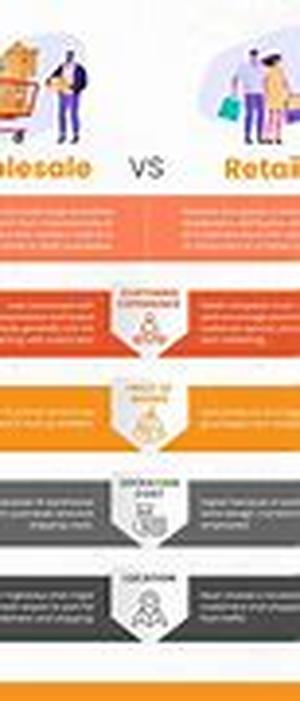 Buying Long Domain Names