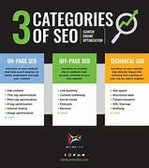 Three Online Advertising Tools That Do Not Work