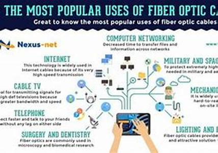 Fiber Optics Technology  The modernization of technology in almost all aspect human pursuits paves the way for a better life