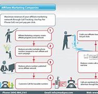 AFFILIATE MARKETING- THE EXACT WAY