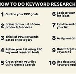 Keyword Density for Newbies