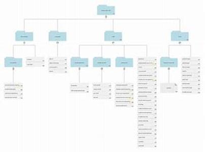 Learning the Basics of RSS