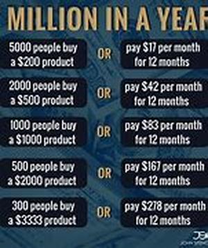 Methods Of MLM Lead Generation