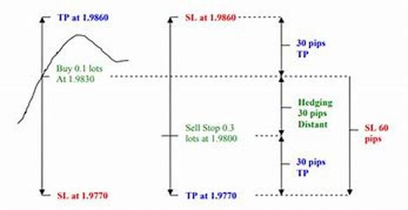 The Steps Needed To Accept Credit Card Payments Online