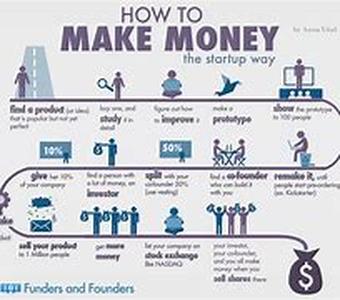 Making Money with Articles: Picking a Good Web Hosting Company