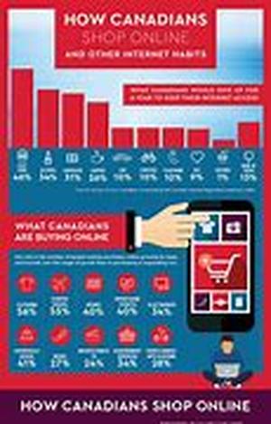 Can You Really Make Money With An Online Business