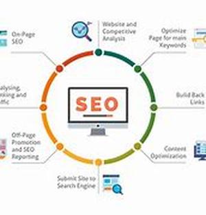 Five Common Myths About Search Engine Optimization
