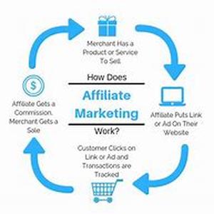 Advertise Your Home Business To Assure Its Ability To Grow