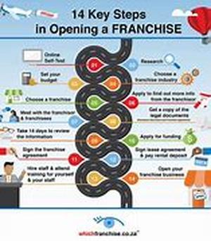 Business Imitation Or Innovation