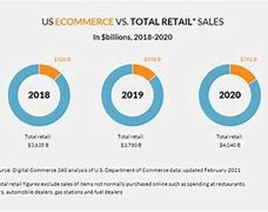 Ecommerce: The 7 Mistakes I Made