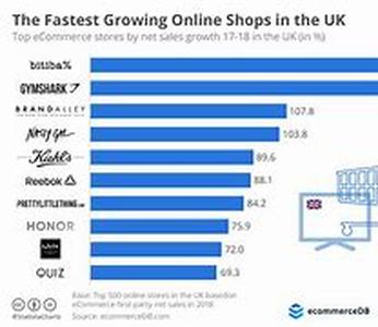 Online Shopping And Your Security