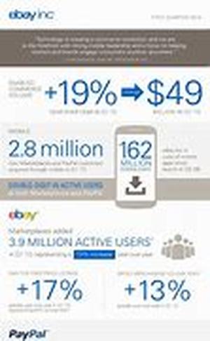 Ebay Business Opportunity - When The Money Comes Rolling In