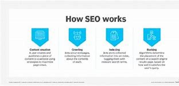 Successful Article Marketing Strategies