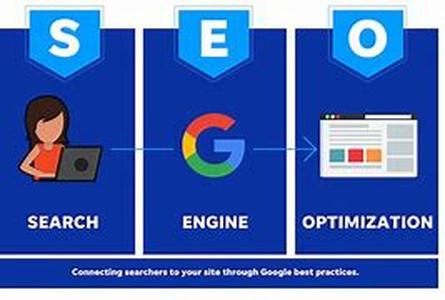 How To Use Paid Url Inclusion To Increase Your Web Site Ranking