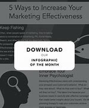 Five Proven Methods for Internet Marketing Success