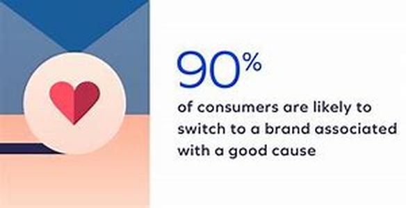 Online Marketing - The End Of The Beginning