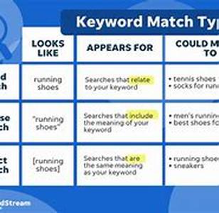 Keywords  Search Engine Optimization