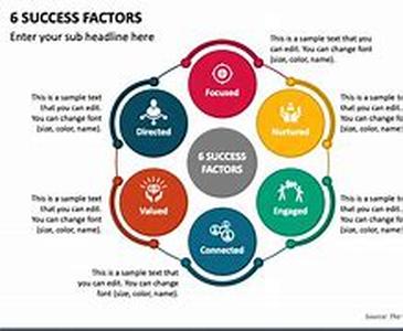 Six Reasons Why You Should Jump Into Article Marketing