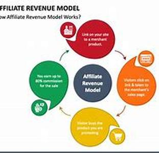 Affiliate Programs - Some facts