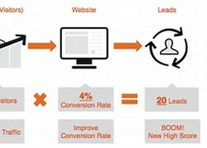 What SEO Marketers Should Avoid Doing