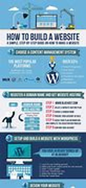 Build An Internet Home Business Quickly And Efficiently