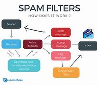 Affiliate Tracking Software: What Is It