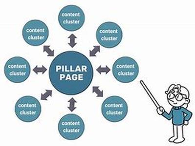 Linkbaiting - What Is It Actually