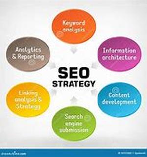 Search Engine Optimization Glossary