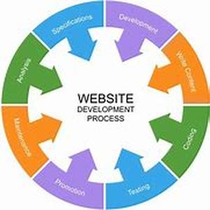 One-Up Compensation:  An Alternative to Traditional Multi-Level Marketing