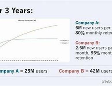 Opt-In Email and eZine Advertising still more effective than RSS, Blogs, and PPC