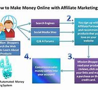 Google Best Search Engine Optimization (SEO) Practices - Part 3