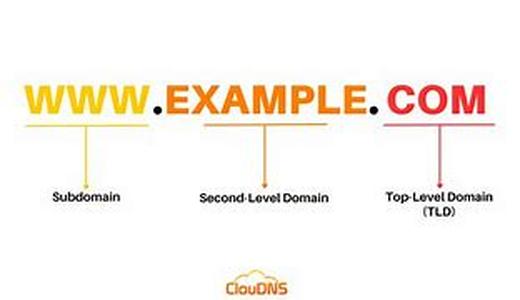 Domain Name Registering Process Tips