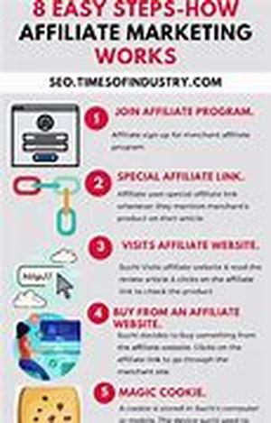 Adwords Killer Review  My Adwords Killer Case Study