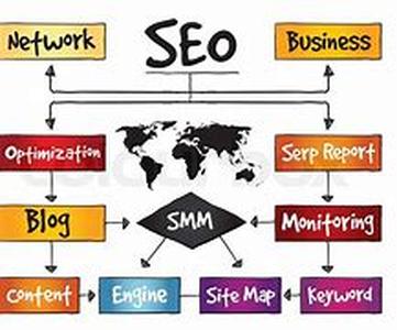 Adsense Alternatives 2