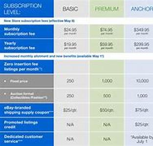 eBay Sellers:  How Photo Sharing Sites Can Save You Money