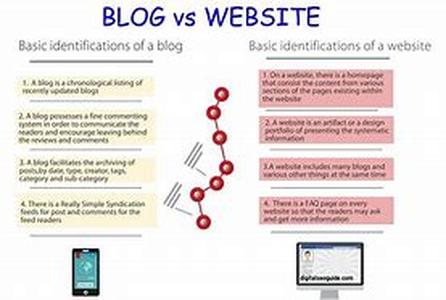 Blogs - Freedom Of Thought And Expression