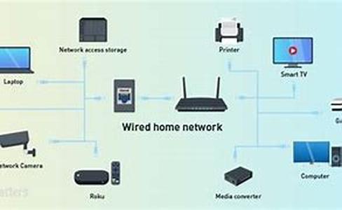 Building Your Business At Home- Internet Marketing