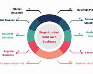 Setting of your payment processors