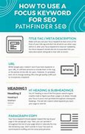 Keyword Tracking