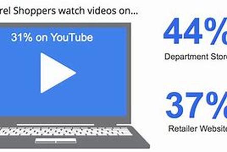 How Much Do You Know About Web Site Conversion