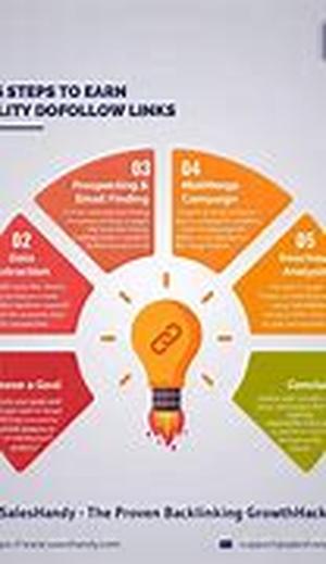 Increasing Sales Through Strategic Internet Marketing