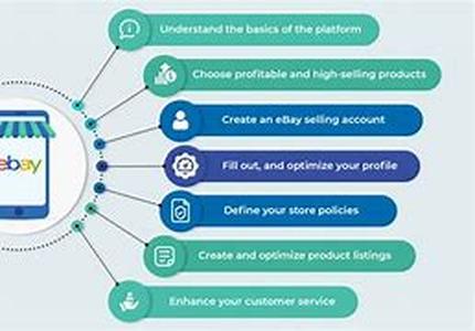 Creating An Affiliate Marketing Program