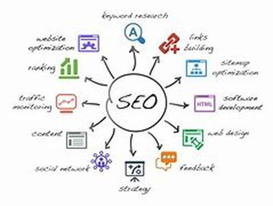 Search Engine Optimization Misconceptions