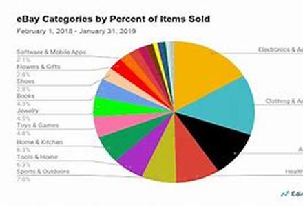 Ebay Shipping - 10 Tips To Start Right