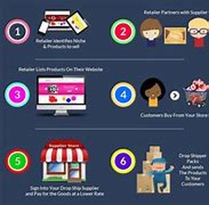Drive Massive Traffic To Your Blog